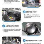 SW-1000B feature infographic showing six key components: touch screen, roll film shaft, double trays, stainless steel body, and control system