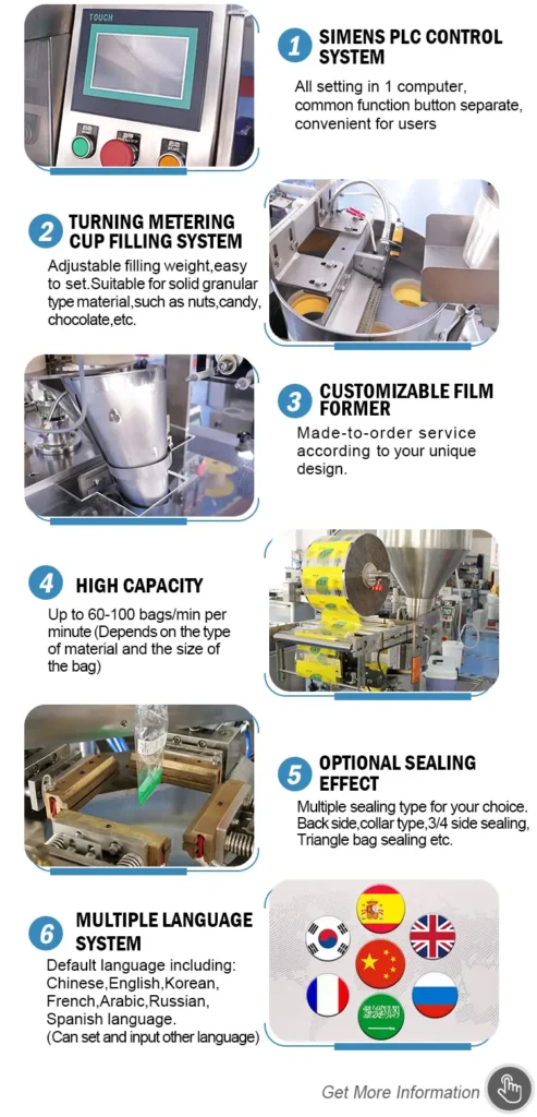 SW-1022 triangle bag packing machine detail view — forming tube, seal jaws, filling system, and PLC control panel